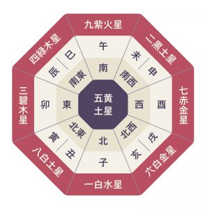 九星図３