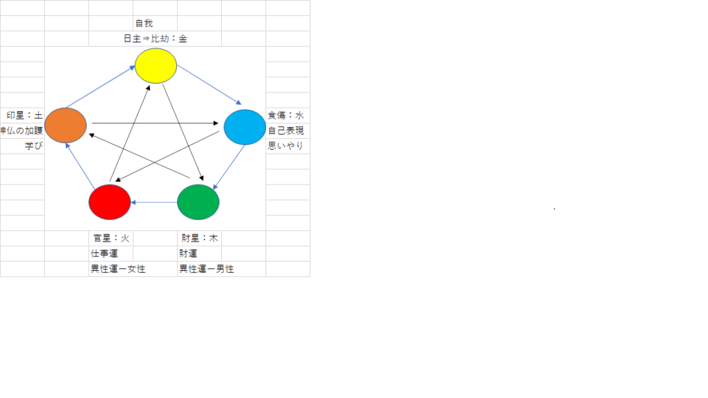 金の模範五行