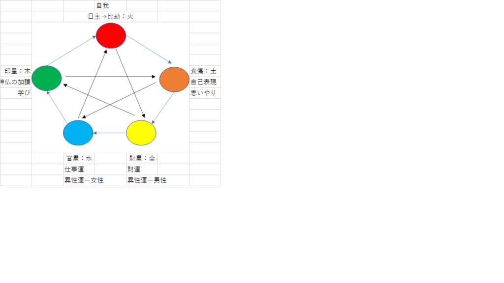 火の模範五行