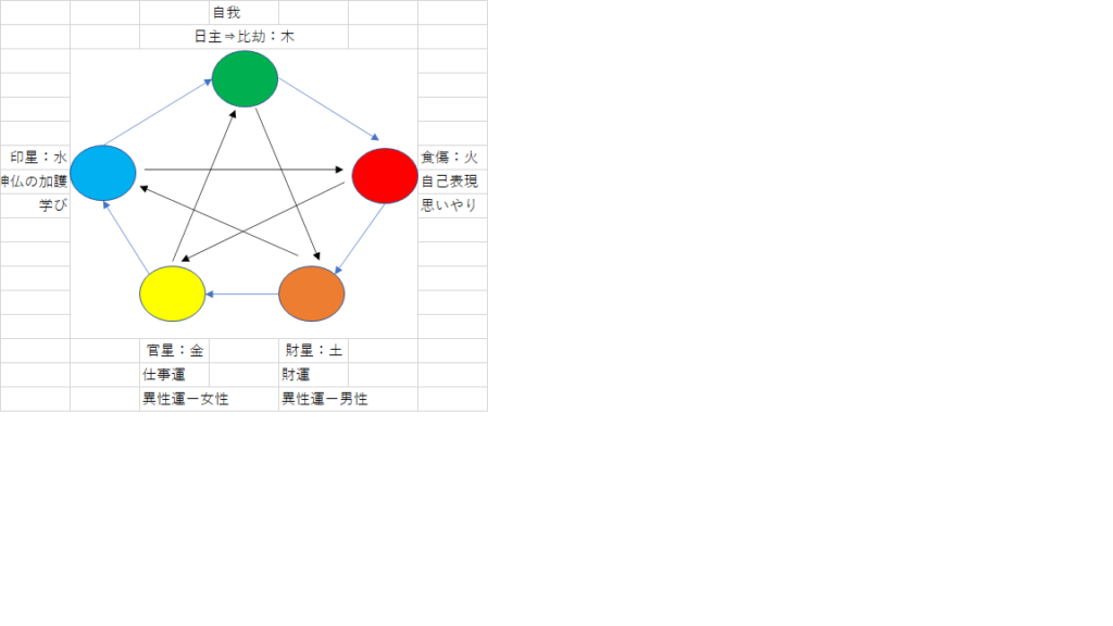 五行通変一覧