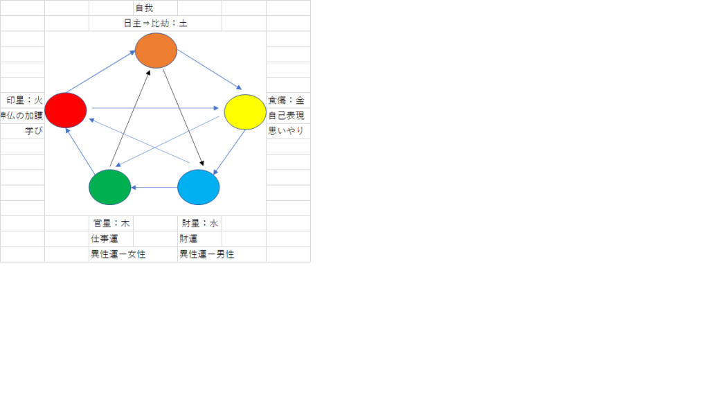 土気の模範五行