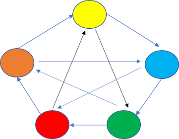 身弱とは、わかりやすく図を用いて説明すると、下記のようになります。