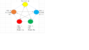 金