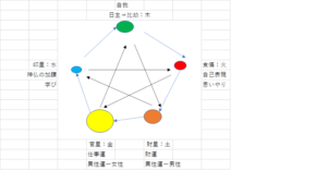 三合1