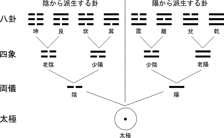 太極図